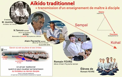 Plan Aïkido 70 dojo aïkido traditionnel deVaivre-et-Montoille